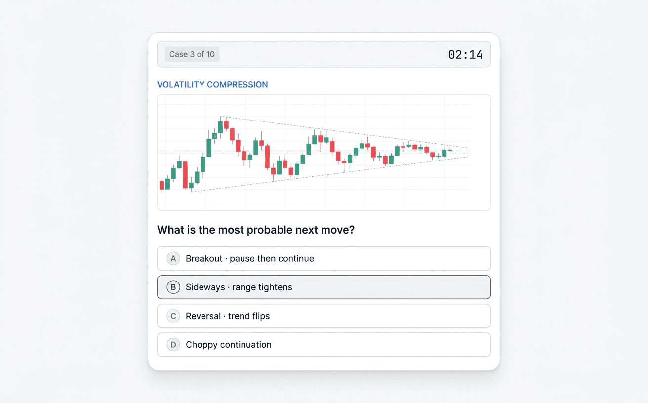 Path2Trade training session showing a candlestick chart with a multiple-choice question